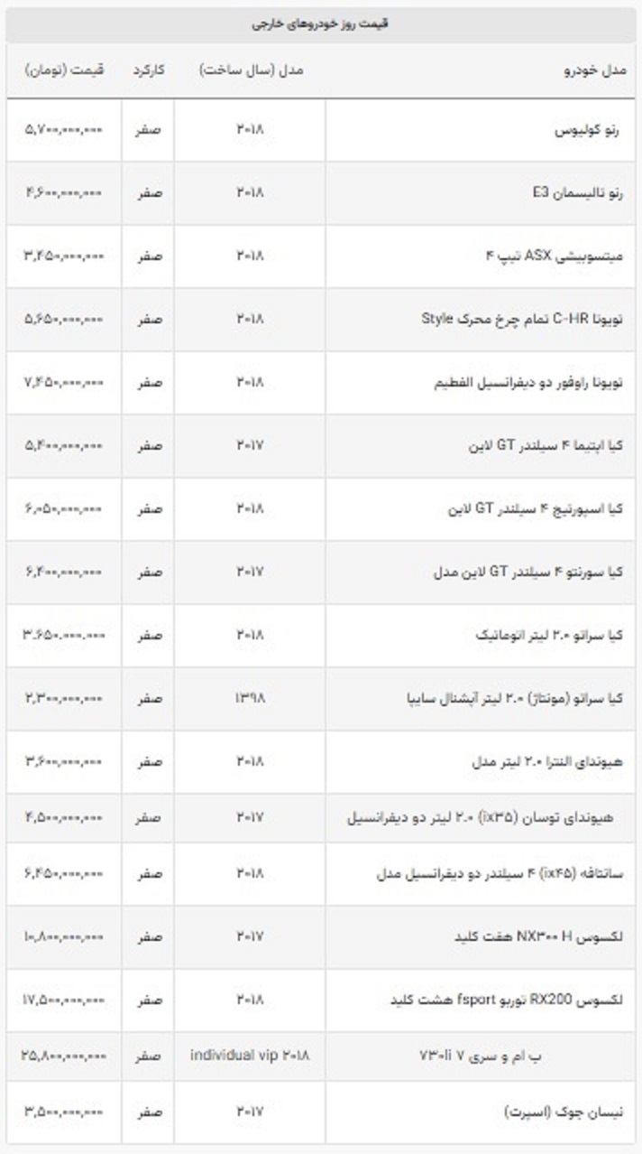 افت سنگین قیمت گران ترین خودروی بازار + لیست خودروهای خارجی 3