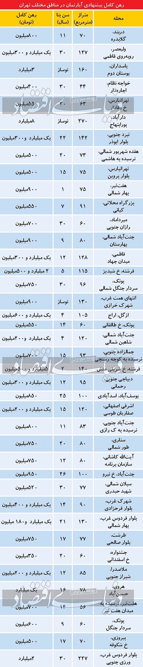 کف رهن آپارتمان در تهران 2