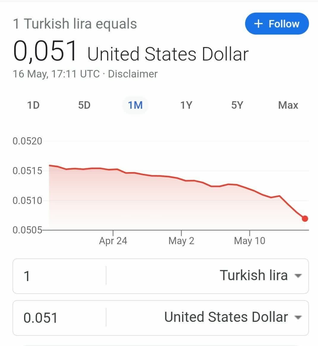 نزول لیر ترکیه ادامه دارد / شرط‌بندی روی کاهش 40درصدی ارزش لیر! 2