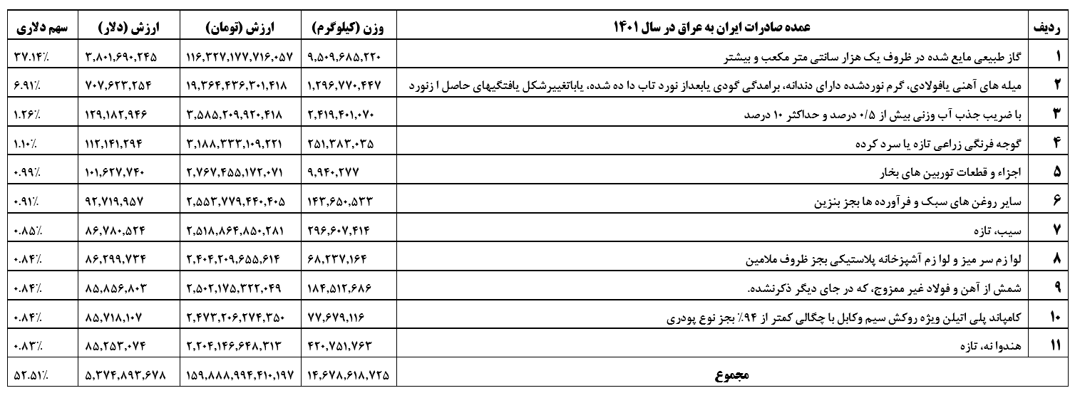 عراقی‌ها برای کدام کالای ایرانی دست به جیب شدند؟ + عکس 2