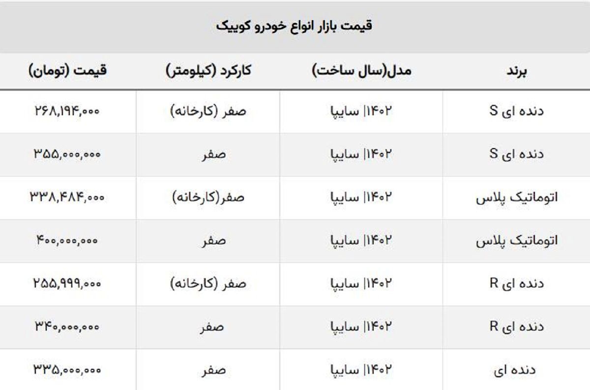 سقوط آزاد کوییک در بازار آزاد