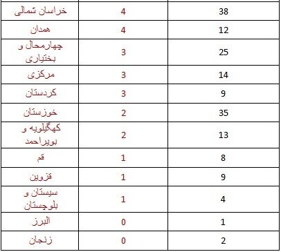 ثبت بیش از 450 زمین‌لرزه در اردیبهشت‌/ رخداد 6 زلزله در استان تهران 6