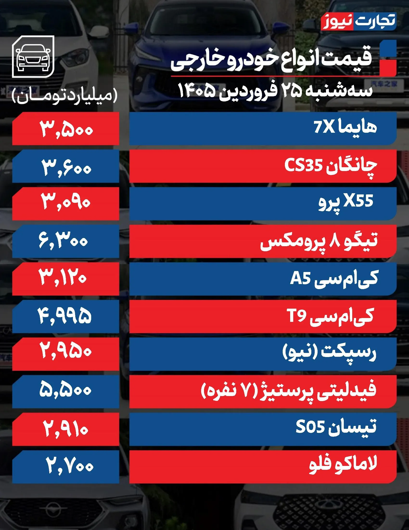 قیمت خودرو خارجی قیمت خودرو خارجی