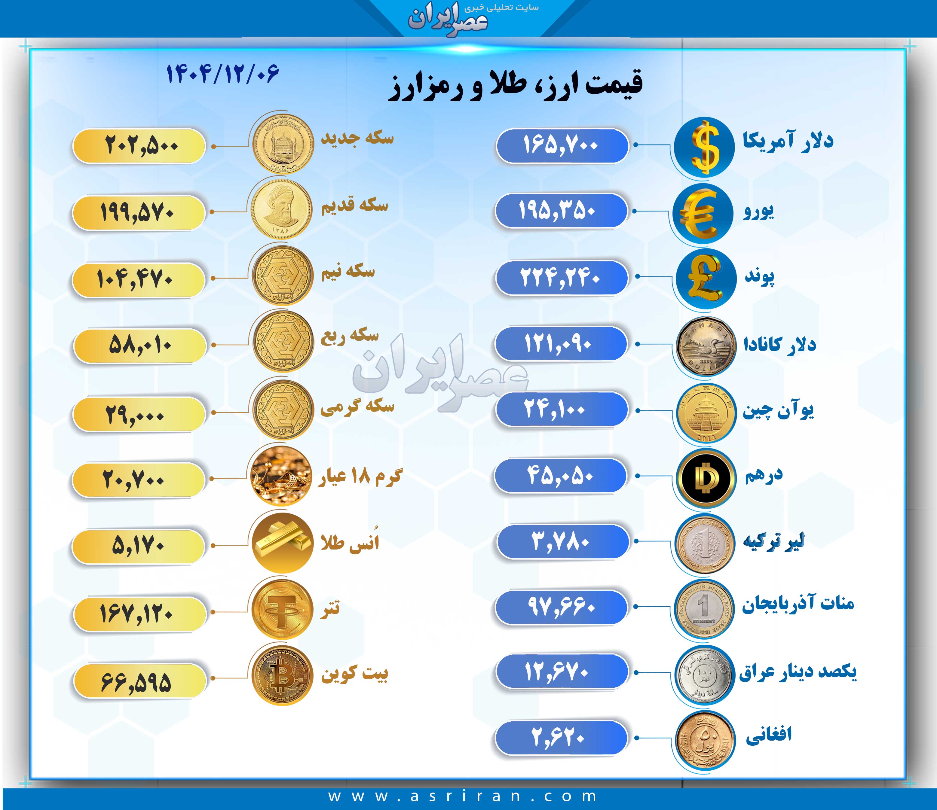 جدول ارز و دلار جدول ارز و دلار
