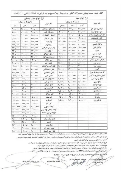 قیمت انواع میوه قیمت انواع میوه