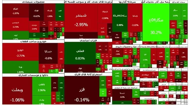 نقشه بورس نقشه بورس