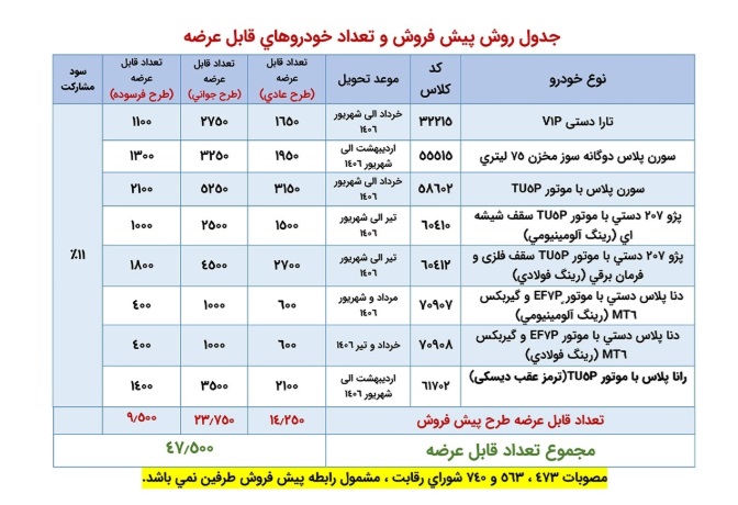 آغاز فروش جدید ایرانخودرو بدون مسدودسازی حساب ؛ چه کسانی شانس خرید دارند؟ آغاز فروش جدید ایرانخودرو بدون مسدودسازی حساب ؛ چه کسانی شانس خرید دارند؟