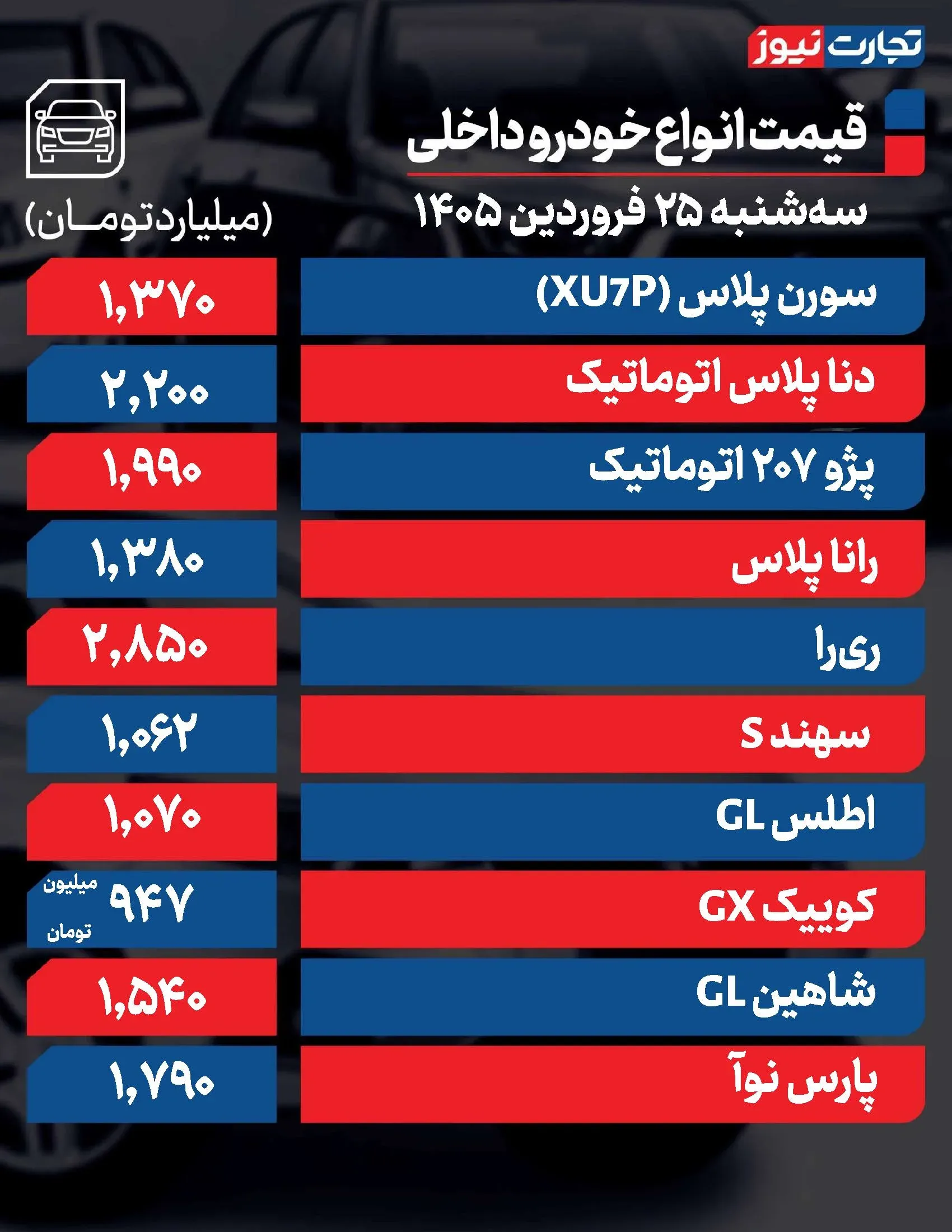 قیمت خودرو وارداتی قیمت خودرو وارداتی