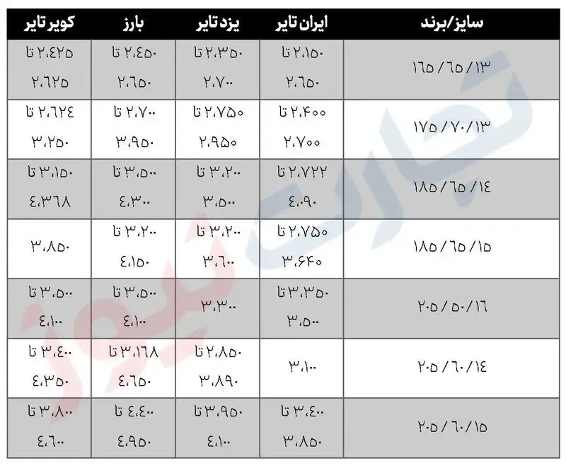 قیمت تایر قیمت تایر